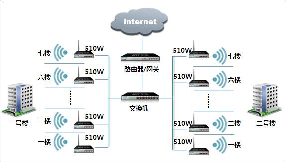 無線(xiàn)寬帶能應用在哪些環境中？